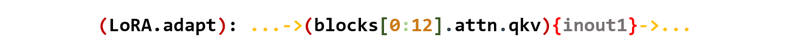 ../_images/tutorial_one_line_config.png